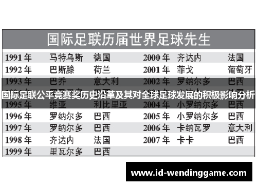 国际足联公平竞赛奖历史沿革及其对全球足球发展的积极影响分析