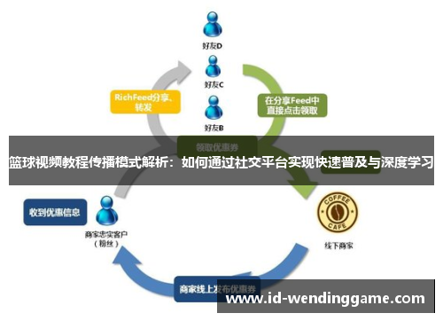 篮球视频教程传播模式解析：如何通过社交平台实现快速普及与深度学习