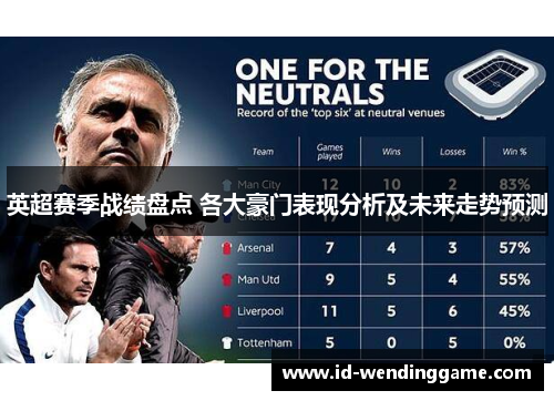 英超赛季战绩盘点 各大豪门表现分析及未来走势预测