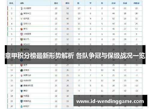 意甲积分榜最新形势解析 各队争冠与保级战况一览