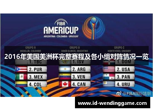 2016年美国美洲杯完整赛程及各小组对阵情况一览