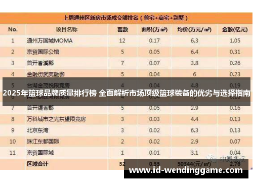 2025年篮球品牌质量排行榜 全面解析市场顶级篮球装备的优劣与选择指南