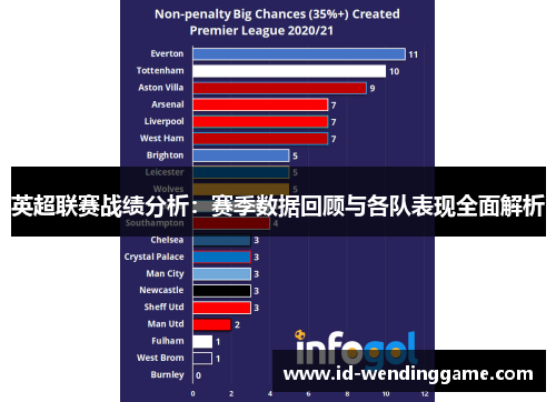 英超联赛战绩分析：赛季数据回顾与各队表现全面解析