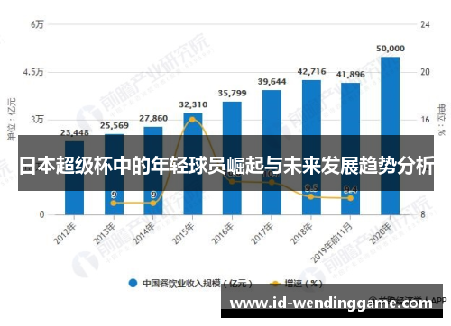日本超级杯中的年轻球员崛起与未来发展趋势分析