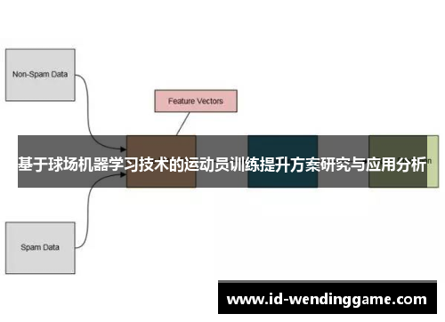 基于球场机器学习技术的运动员训练提升方案研究与应用分析