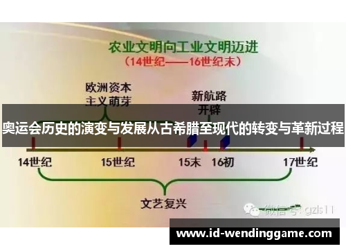奥运会历史的演变与发展从古希腊至现代的转变与革新过程