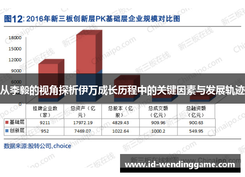 从李毅的视角探析伊万成长历程中的关键因素与发展轨迹