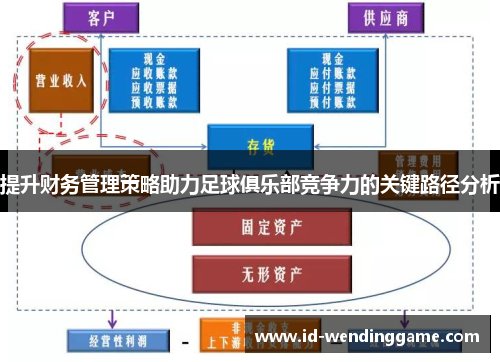 提升财务管理策略助力足球俱乐部竞争力的关键路径分析