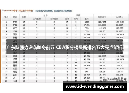 广东队强势逆袭跻身前五 CBA积分榜最新排名五大亮点解析