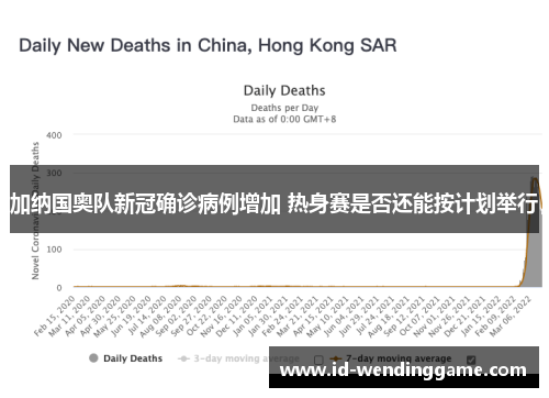 加纳国奥队新冠确诊病例增加 热身赛是否还能按计划举行