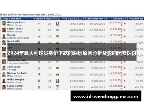 2024年意大利球员身价下跌的深层原因分析及影响因素探讨