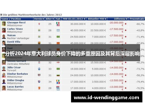 分析2024年意大利球员身价下降的多重原因及其背后深层影响