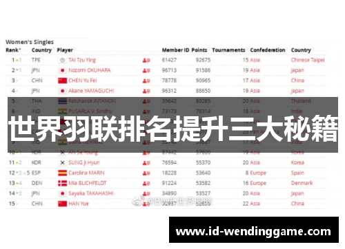 世界羽联排名提升三大秘籍