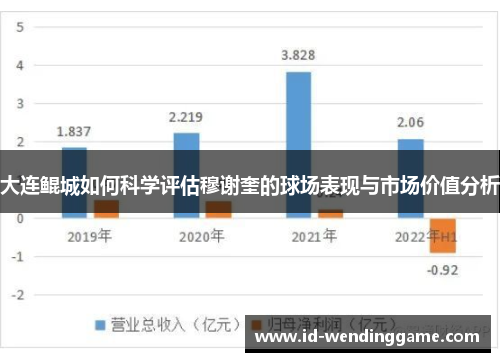 大连鲲城如何科学评估穆谢奎的球场表现与市场价值分析