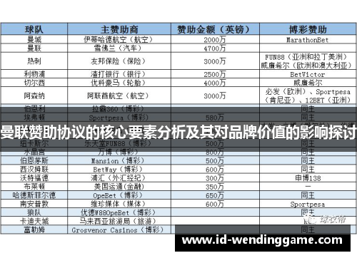 曼联赞助协议的核心要素分析及其对品牌价值的影响探讨
