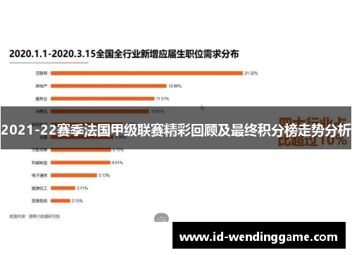 2021-22赛季法国甲级联赛精彩回顾及最终积分榜走势分析