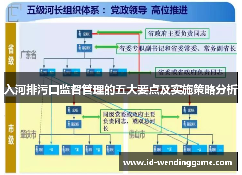 入河排污口监督管理的五大要点及实施策略分析