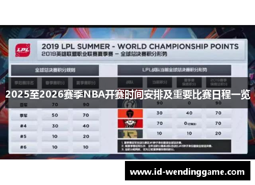 2025至2026赛季NBA开赛时间安排及重要比赛日程一览