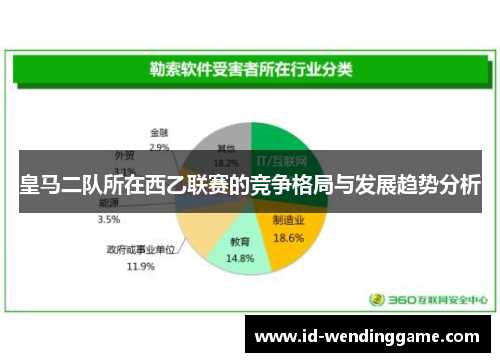 皇马二队所在西乙联赛的竞争格局与发展趋势分析