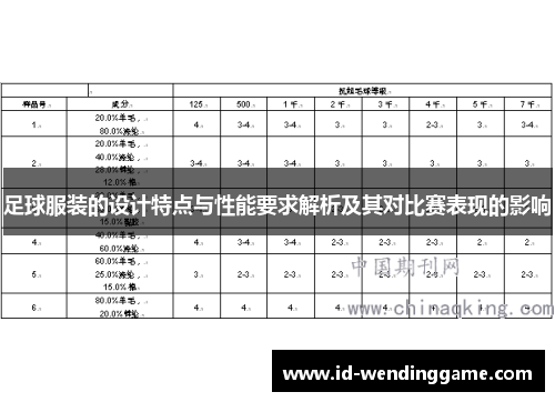 足球服装的设计特点与性能要求解析及其对比赛表现的影响