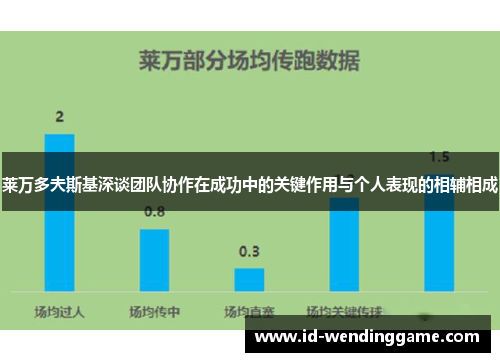 莱万多夫斯基深谈团队协作在成功中的关键作用与个人表现的相辅相成